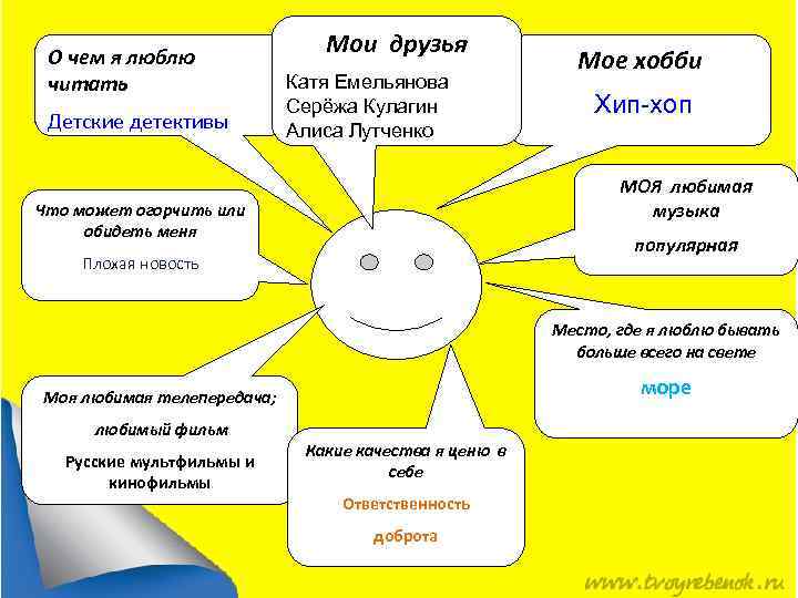 О чем я люблю читать Детские детективы Мои друзья Катя Емельянова Серёжа Кулагин Алиса