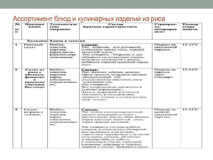 Ассортимент блюд и кулинарных изделий из риса 