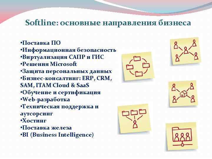 Softline: основные направления бизнеса • Поставка ПО • Информационная безопасность • Виртуализация САПР и