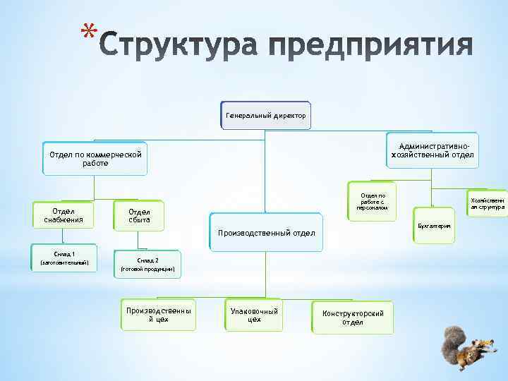 Отдел обеспечения. Сотрудник отдела снабжения. Отделы на работе. Кадры отдел снабжения. В какой программе работает отдел снабжения.