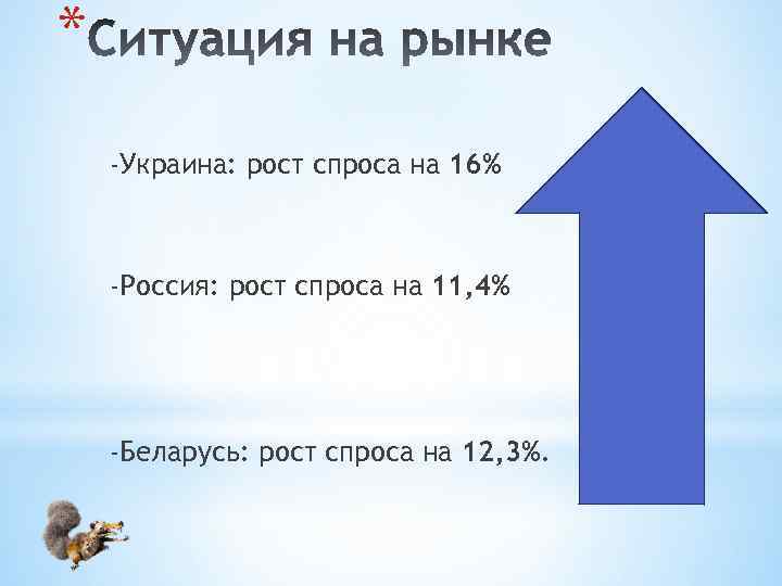 * -Украина: рост спроса на 16% -Россия: рост спроса на 11, 4% -Беларусь: рост