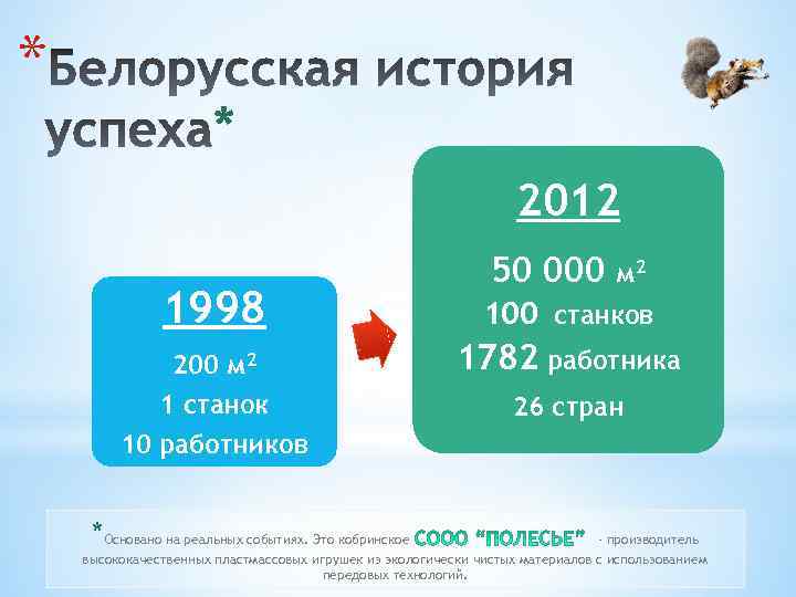 * * 2012 50 000 м 2 1998 100 станков 200 м 2 1782