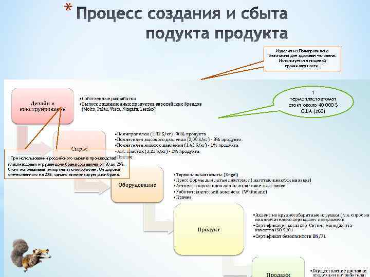 * Изделия из Полипропилена безопасны для здоровья человека. Используется в пищевой промышленности. 1 термопластавтомат