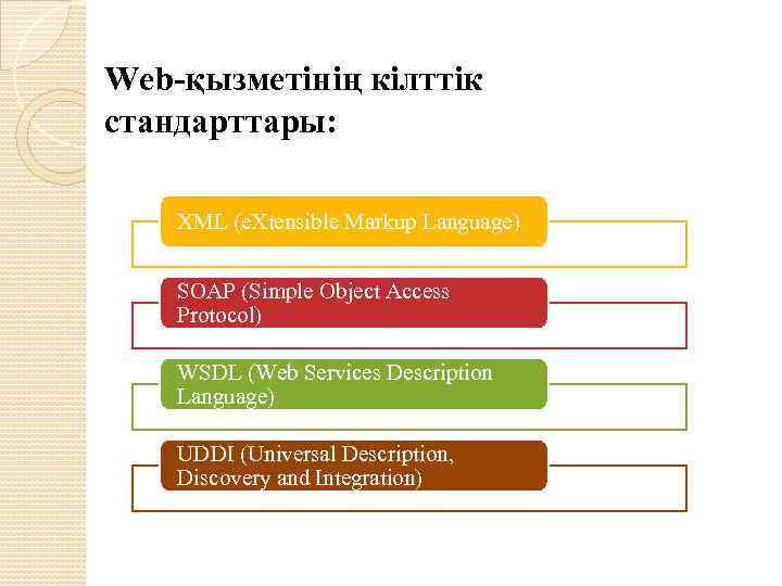 Web-қызметінің кілттік стандарттары: XML (e. Xtensible Markup Language) SOAP (Simple Object Access Protocol) WSDL