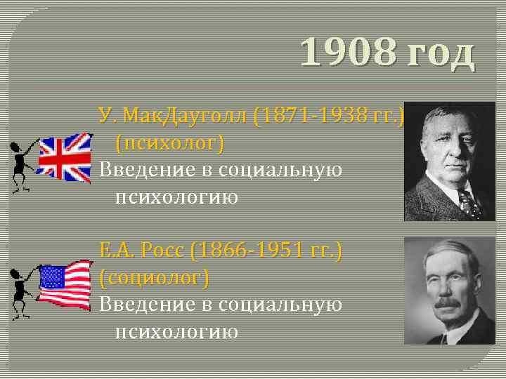 1908 год У. Мак. Дауголл (1871 -1938 гг. ) (психолог) Введение в социальную психологию