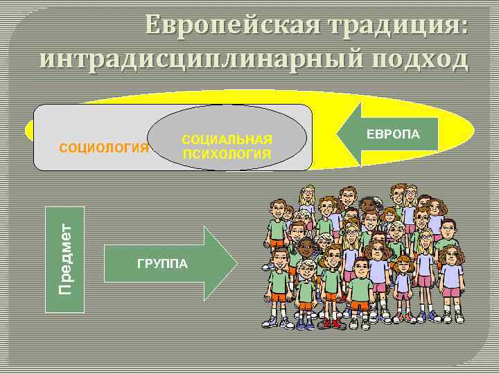 Европейская традиция: интрадисциплинарный подход Предмет СОЦИОЛОГИЯ СОЦИАЛЬНАЯ ПСИХОЛОГИЯ ГРУППА ЕВРОПА 