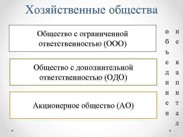 Хозяйственные общества Общество с ограниченной ответственностью (ООО) Общество с дополнительной ответственностью (ОДО) Акционерное общество