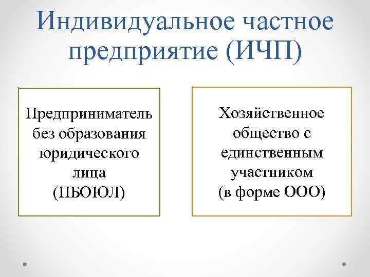 Предприниматель без образования юридического лица. Индивидуальное частное предприятие. Индивидуально частное предприятие. Индивидуальное частное предприятие это в обществознании. ИЧП.