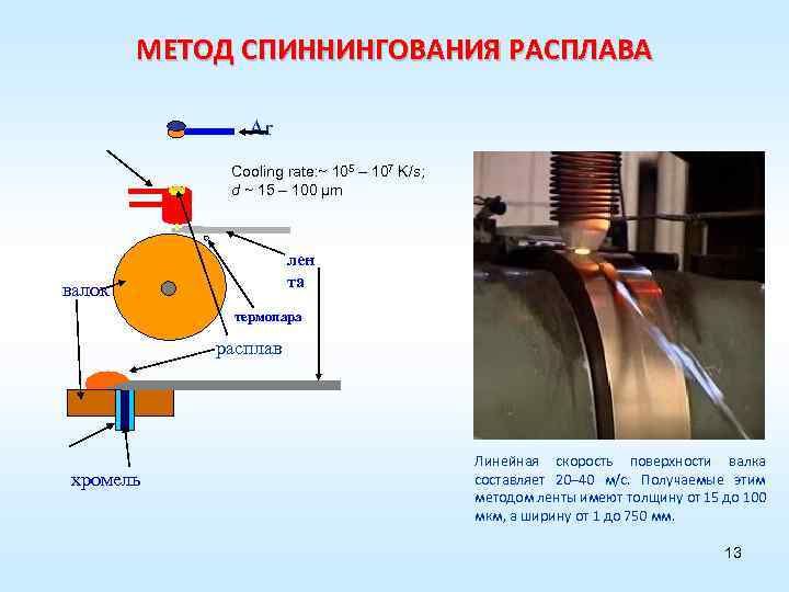 МЕТОД СПИННИНГОВАНИЯ РАСПЛАВА Ar Cooling rate: ~ 105 – 107 K/s; d ~ 15