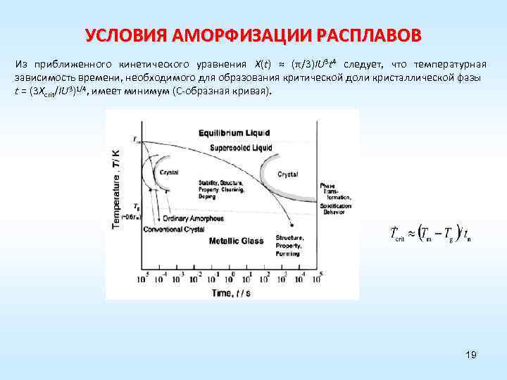 УСЛОВИЯ АМОРФИЗАЦИИ РАСПЛАВОВ Из приближенного кинетического уравнения X(t) ≈ (π/3)IU 3 t 4 следует,