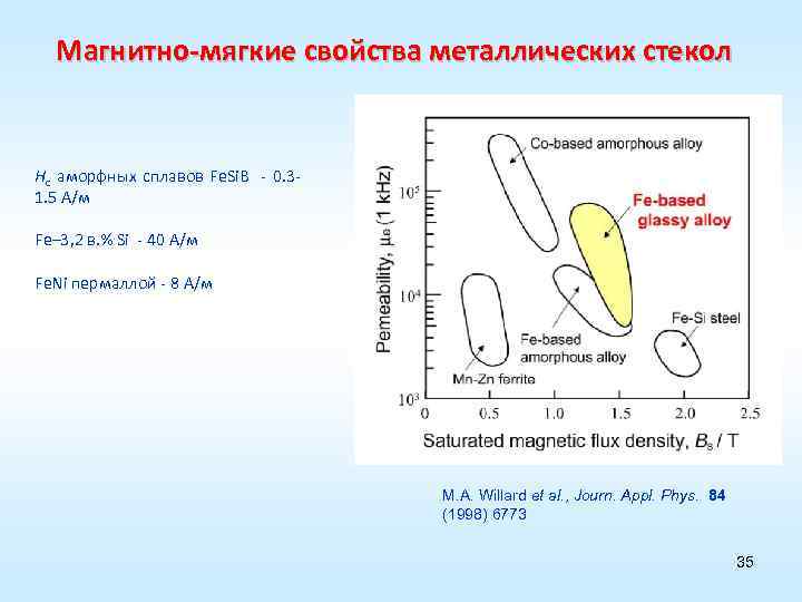 Магнитно-мягкие свойства металлических стекол Hc аморфных сплавов Fe. Si. B - 0. 31. 5