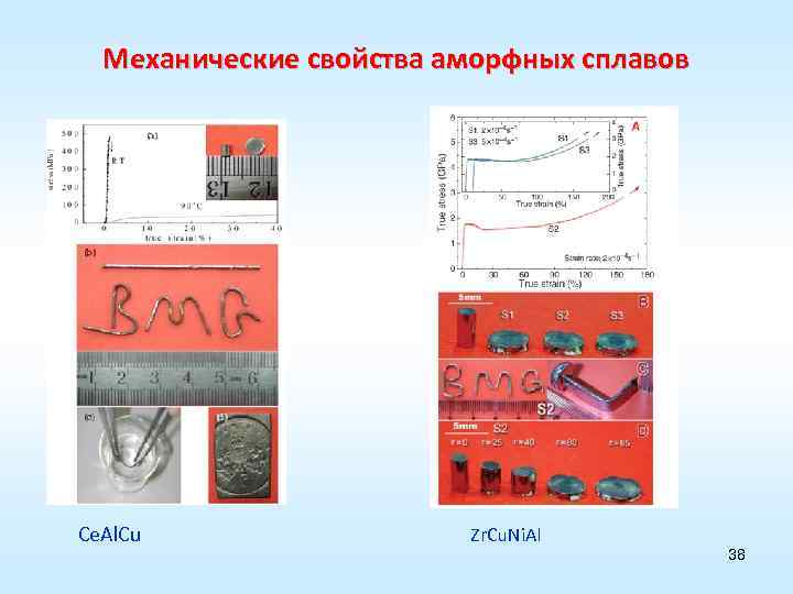 Механические свойства аморфных сплавов Ce. Al. Cu Zr. Cu. Ni. Al 38 