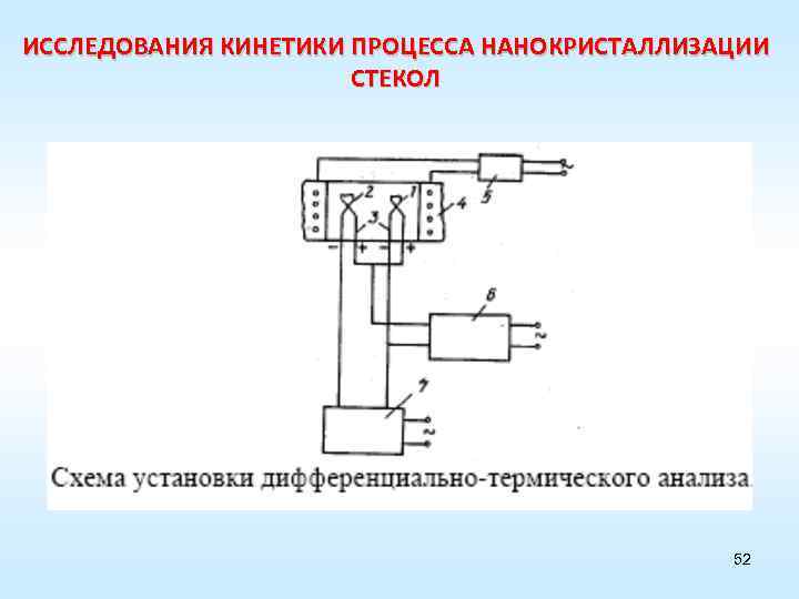 ИССЛЕДОВАНИЯ КИНЕТИКИ ПРОЦЕССА НАНОКРИСТАЛЛИЗАЦИИ СТЕКОЛ 52 