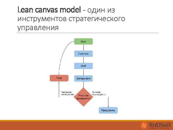 Lean canvas model - один из инструментов стратегического управления 