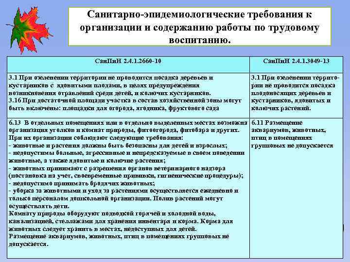 Санитарно-эпидемиологические требования к организации и содержанию работы по трудовому воспитанию. Сан. Пи. Н 2.