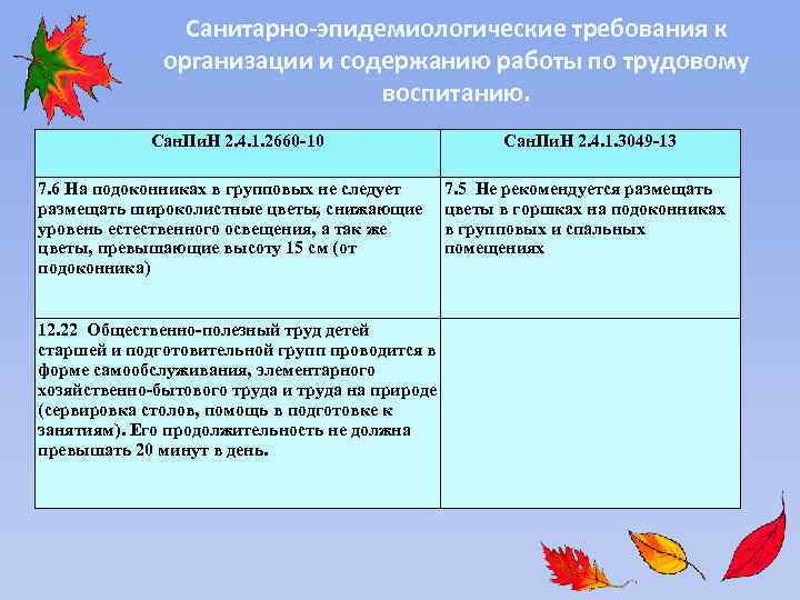 Санитарно-эпидемиологические требования к организации и содержанию работы по трудовому воспитанию. Сан. Пи. Н 2.