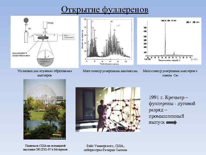 Открытие фуллеренов Установка для изучения образования кластеров Масс-спектр углеродных наночастиц Масс-спектр углеродных кластеров с