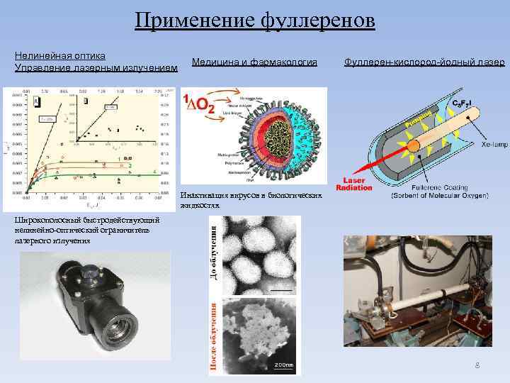 Нелинейная оптика. Применение фуллеренов. Нелинейная оптика управление лазерным излучением. Область применения фуллерена. Нелинейно оптический ограничитель.