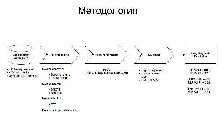 Методология 