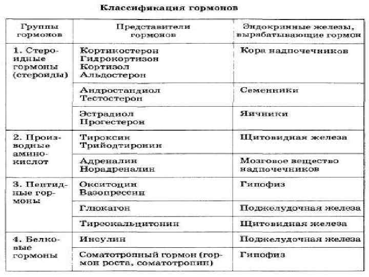 Эндокринная гинекология в таблицах и схемах для практикующих врачей