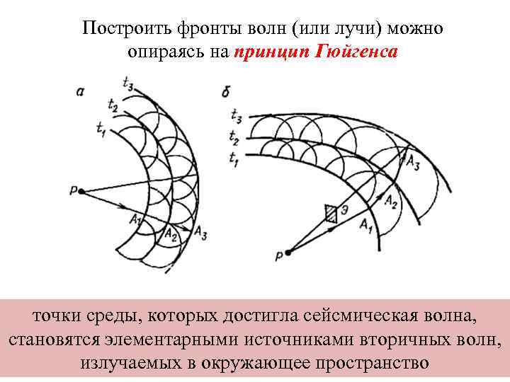 К какому полюсу намагниченного гвоздя северному или южному притянулись стальные иголочки рисунок 28