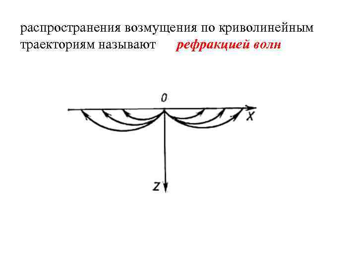 распространения возмущения по криволинейным траекториям называют рефракцией волн 
