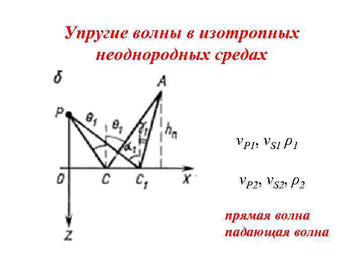 Упругие волны в изотропных неоднородных средах v. P 1, v. S 1 ρ1 v.