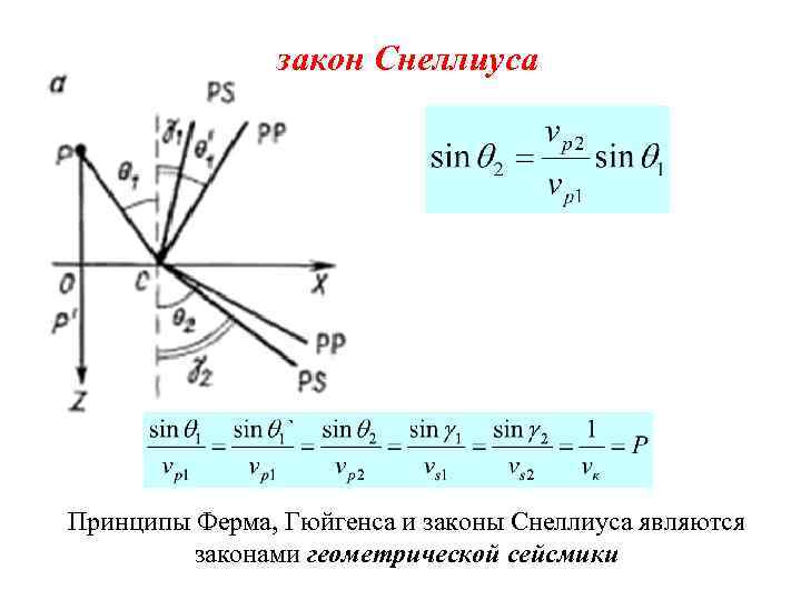 Говорят что в архиве снеллиуса нашли чертеж оптической схемы от времени чернила выцвели