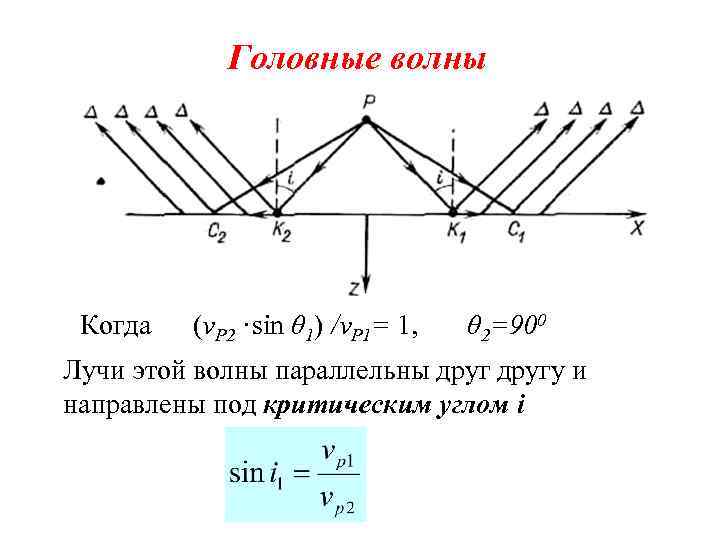 Головные волны Когда (v. P 2 ·sin θ 1) /v. P 1= 1, θ