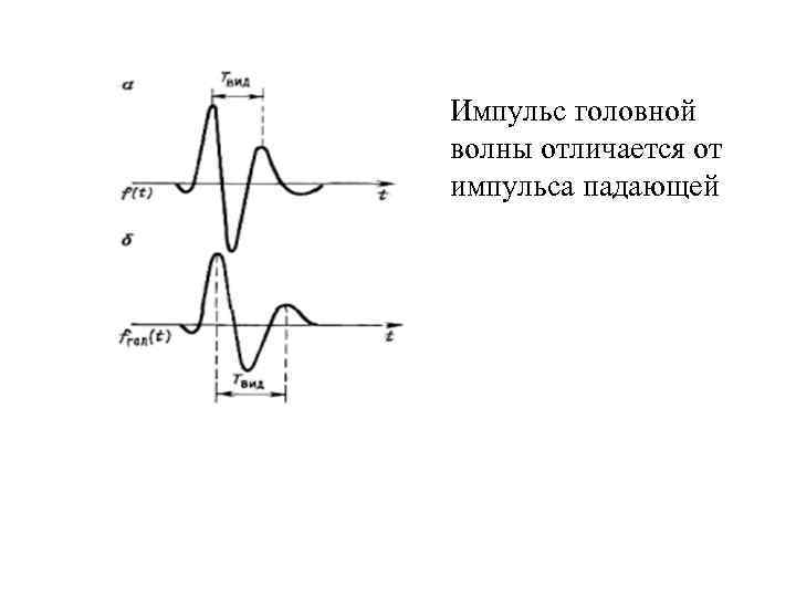 Импульс головной волны отличается от импульса падающей 