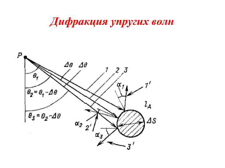 Дифракция упругих волн 