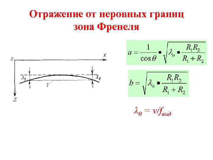 Отражение от неровных границ зона Френеля λ 0 = v/fвид 