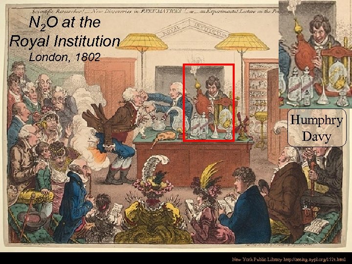 N 2 O at the Royal Institution London, 1802 Humphry Davy New York Public