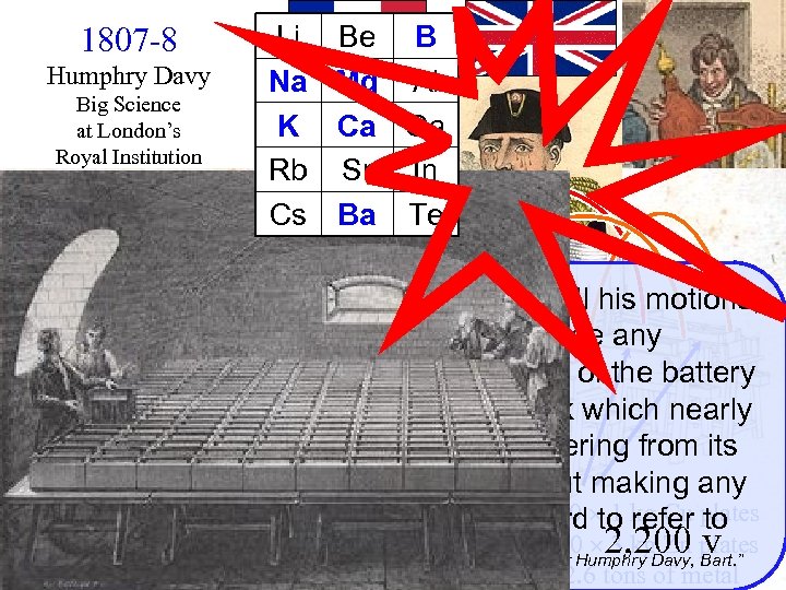 1807 -8 Humphry Davy Big Science at London’s Royal Institution Li Be B Na