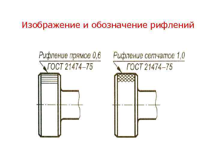 Изображение и обозначение рифлений 