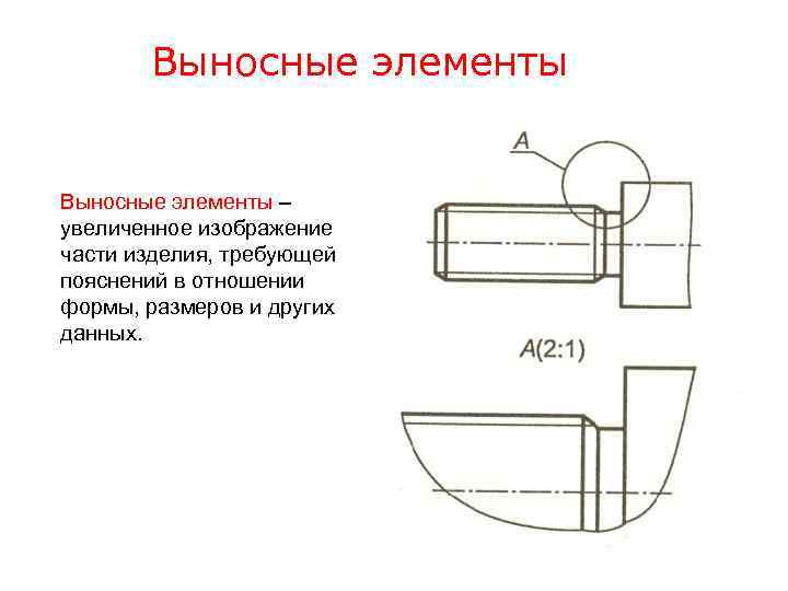 Над увеличенным изображением выносного элемента указывается надпись