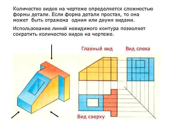 Какие виды изображения есть