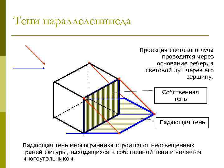 Проекция тени