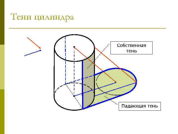 Падающая тень. Построение падающей тени от цилиндра. Собственная и Падающая тень. Построение тени цилиндра. Тень от цилиндра на цилиндр.