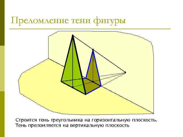 Преломление тени фигуры Строится тень треугольника на горизонтальную плоскость. Тень преломляется на вертикальную плоскость
