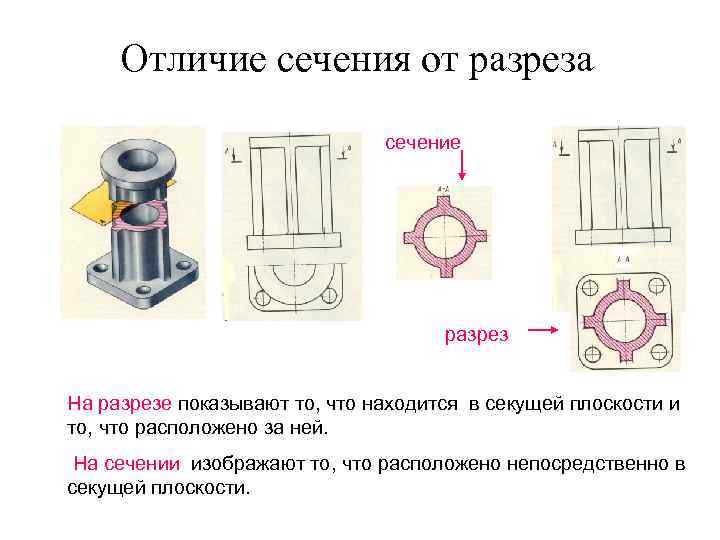 Сечение и разрез. Отличие разреза от сечения. Разница между сечением и разрезом на чертеже. Отличие разреза от сечения в чертежах. Разрез сечение отличие.