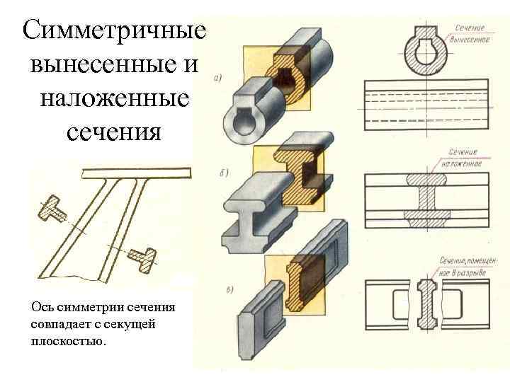 Наложенные симметричные сечения симметричных деталей на чертеже