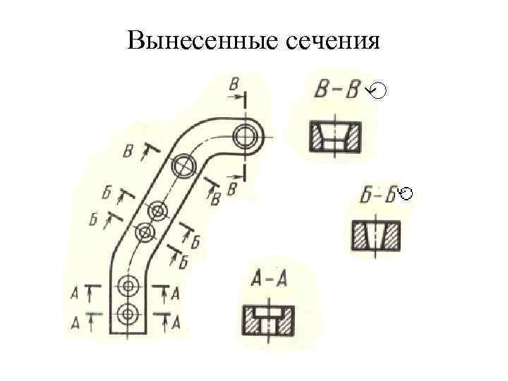 Вынесенные сечения 