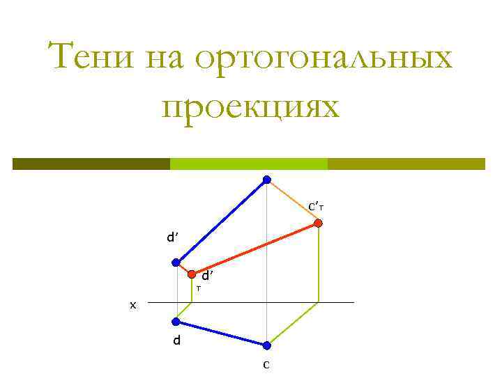 Тени на ортогональных проекциях с′т d′ х d с 