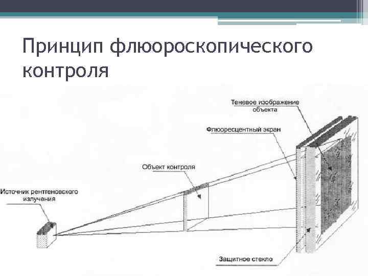 Принципы получения изображения. Схема флюороскопического метода рентгеновского контроля. Принцип флюороскопического рентгеновского контроля. Схема установки для рентген контроля. Экраны для рентгенографического контроля.