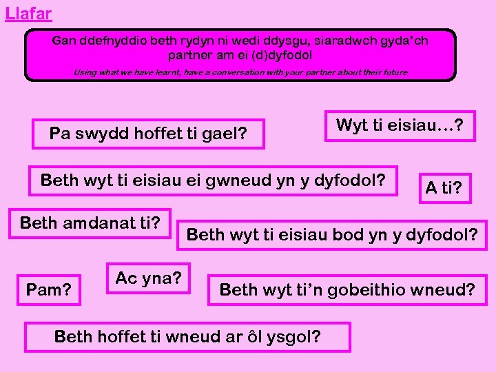Llafar Gan ddefnyddio beth rydyn ni wedi ddysgu, siaradwch gyda’ch partner am ei (d)dyfodol
