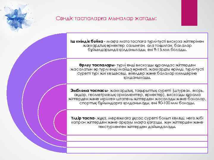 Сәндік таспаларға мыналар жатады: Іш киімдік бейка - мақта мата таспаға түрлі-түсті вискоза жіптерінен