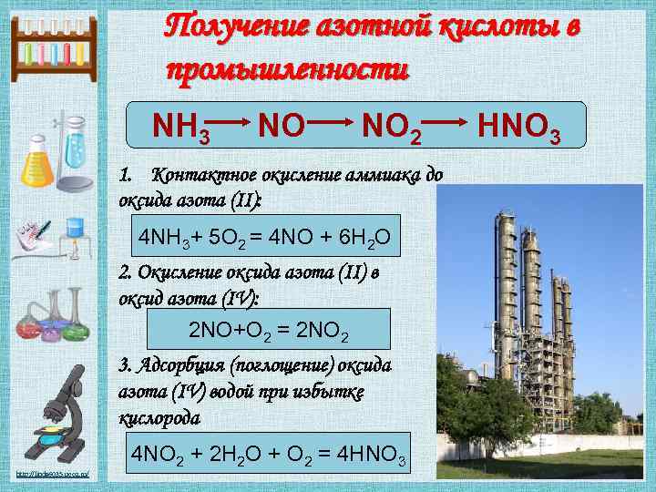 Производство азотной кислоты презентация