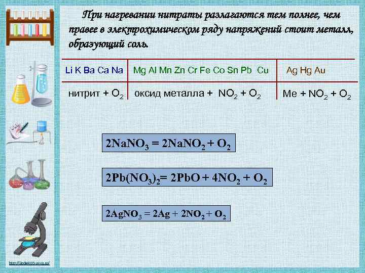 Напишите реакции разложения нитратов серебра