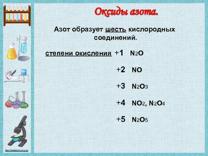 Оксиды азота. Азот образует шесть кислородных соединений. степени окисления +1 N 2 O +2